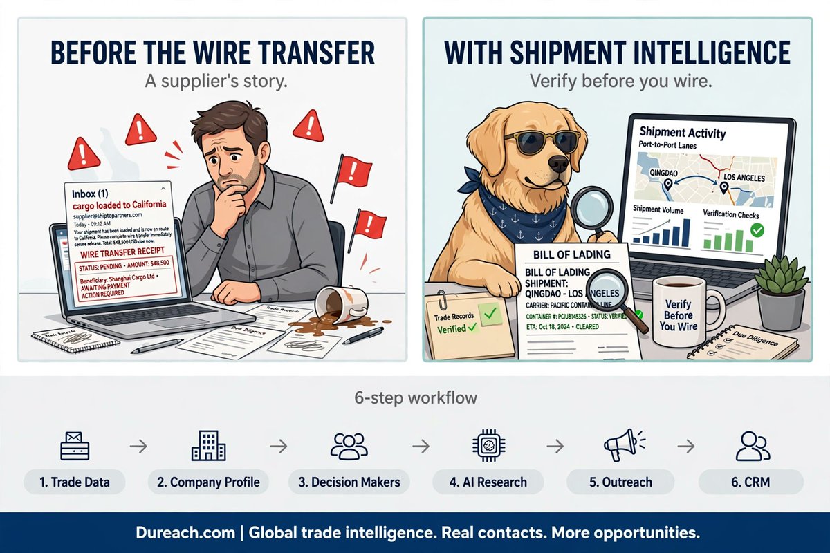 mszgalaxy's tweet photo. ICC's maritime bureau just flagged ~80 shipping fraud cases: Qingdao containers listed as California-bound were loaded onto vessels heading elsewhere. Buyers had paid in advance. A shipment record that contradicts their story is the cheapest due diligence you'll ever do. https://t.co/PRw0LA6RN4