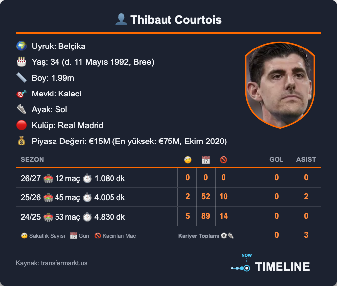 timelinep001's tweet photo. ⚽ Fabrizio Romano: "🚨 Thibaut Courtois, El Clásico hakkında: "Barcelona El Clásico'nun favorisi mi? Sonuçta, maçı gerçekten oynayana kadar asla bilemezsiniz".
"Bence iyi durumdayız ve kendimize güveniyoruz... her zaman 50-50"." #BJKvCP #Ümit #Mateta https://t.co/BChCRXWDyu