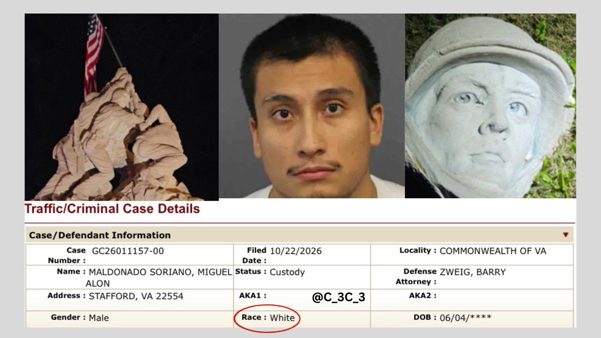 C_3C_3's tweet photo. Meet Miguel Alonso Maldonado Soriano is an illegal from Mexico.

He took a sledgehammer to an Iwo Jima.

Notice his RACE in the arrest booking info:

Another “White” criminal.

Our crime data is intentionally inaccurate.

Unbelievable. https://t.co/VdwQVMrXgT