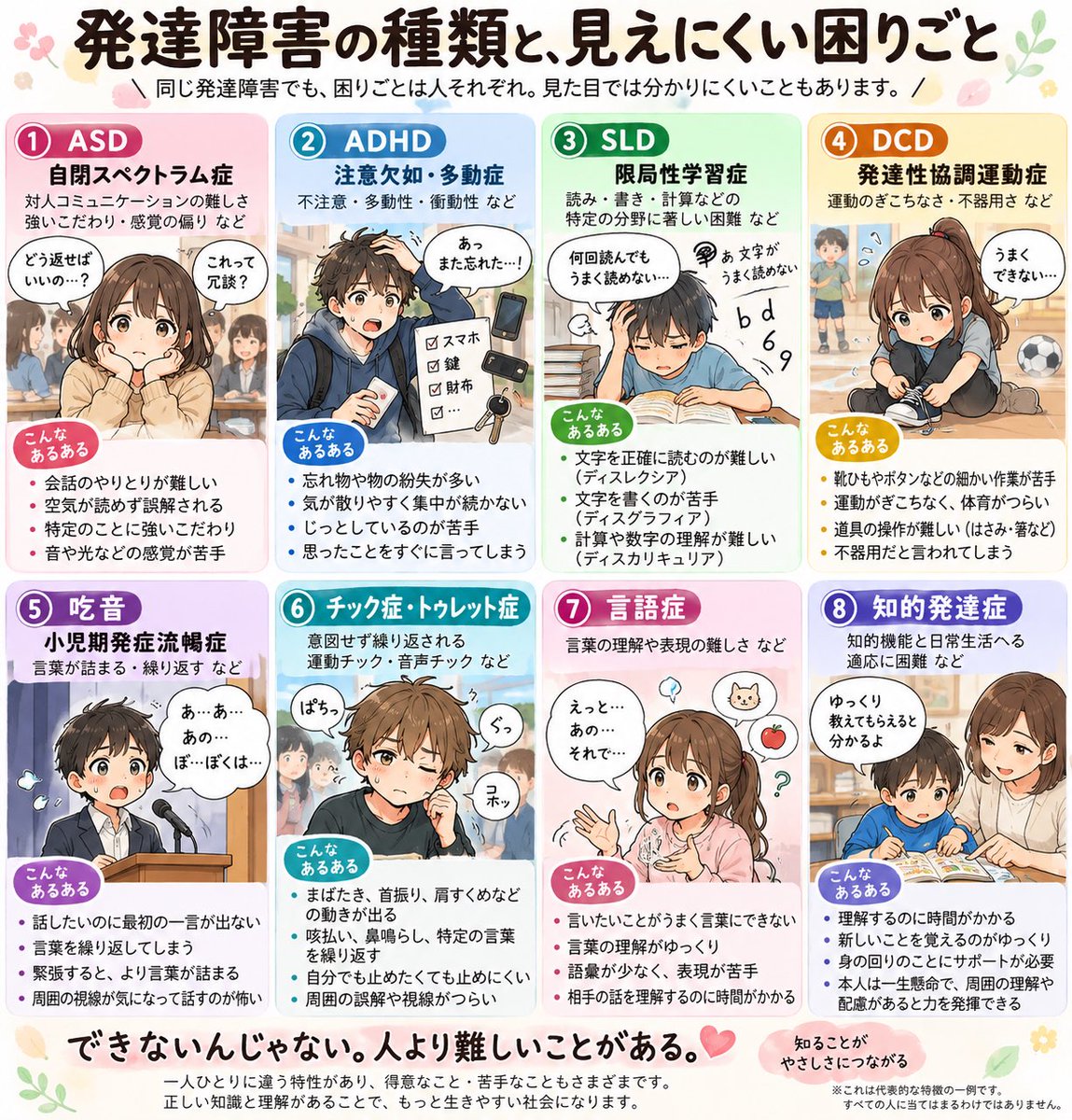 edamaru666's tweet photo. 発達障害の種類。

分かりづらい困りごと。 https://t.co/jKcRuGxTnW