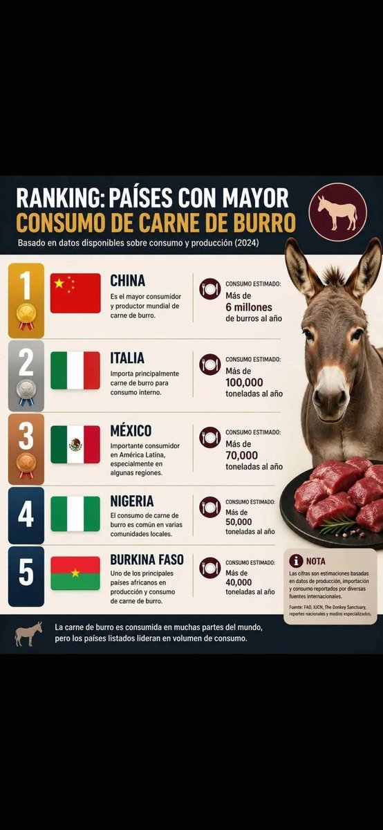 tobiaasss17's tweet photo. @quizasjade no comemos y es ilegal y esa tienda la vendió para probar nomás un día y ya no desinformes https://t.co/Q44SoR0CID