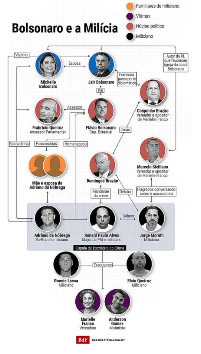Chrisllzk's tweet photo. @Sergio64029292 @qissocompanheir @MarcosFla1000 @ecbsillas Ué..... https://t.co/YEP3trNv81