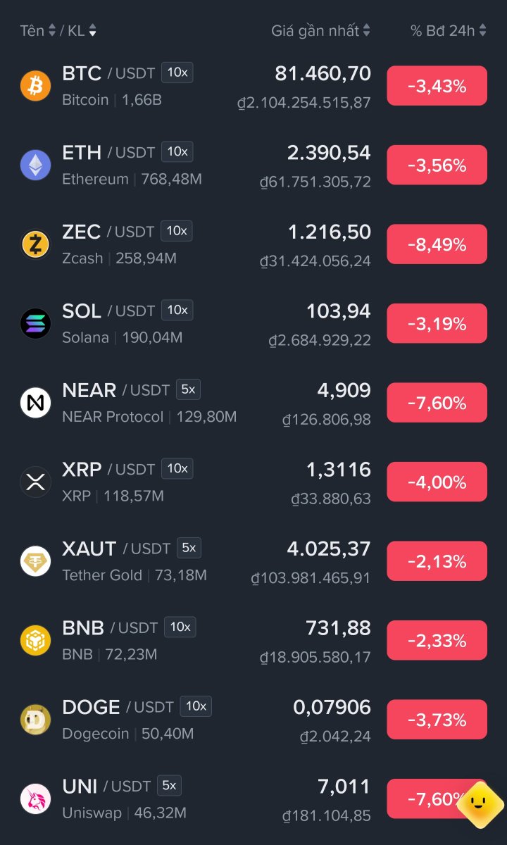 KevinTran94's tweet photo. Crypto sáng nay lại sale off nữa mọi người. Mại dô. 
Giá dầu tiếp tục tăng đè nặng tài sản rủi ro.
Ae có gom ít hay chờ thêm nhịp giảm? 🤔 https://t.co/UgrP3a6C5h