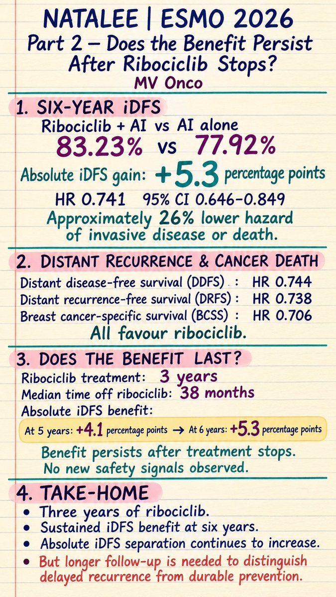 MV Chandrakanth ESMO 2026 slide: NATALEE (2 of 2)