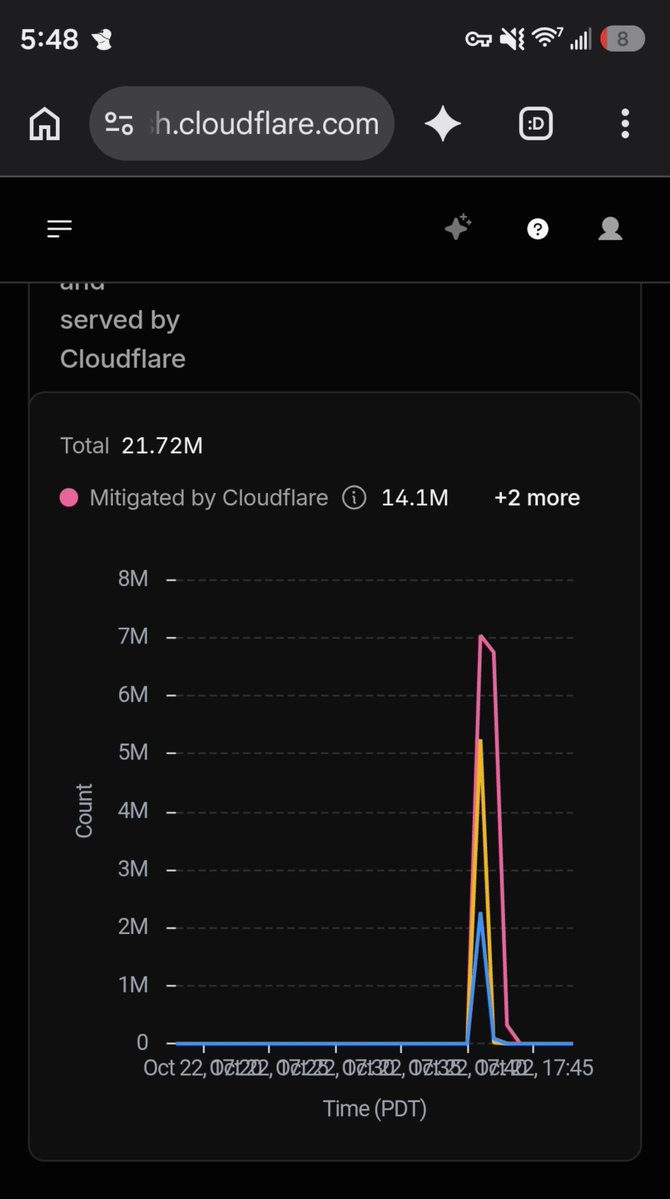 dump_tcp's tweet photo. website outage detected will respond by migrating to a bigger server due to low ram causing the webserver process to crash when it runs out of ram usage during a large network load event #cloudflare #ram #vps https://t.co/uH4pEWE5ju