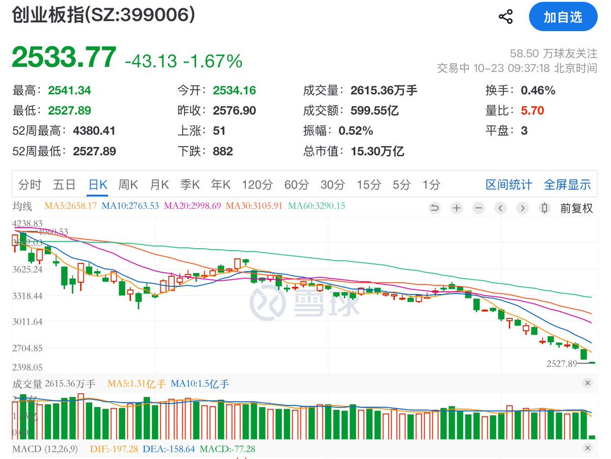 williamlab's tweet photo. 太牛了，每当你感觉已经在地狱了，没想到下面还有18层。。。 https://t.co/0BospxsSz6
