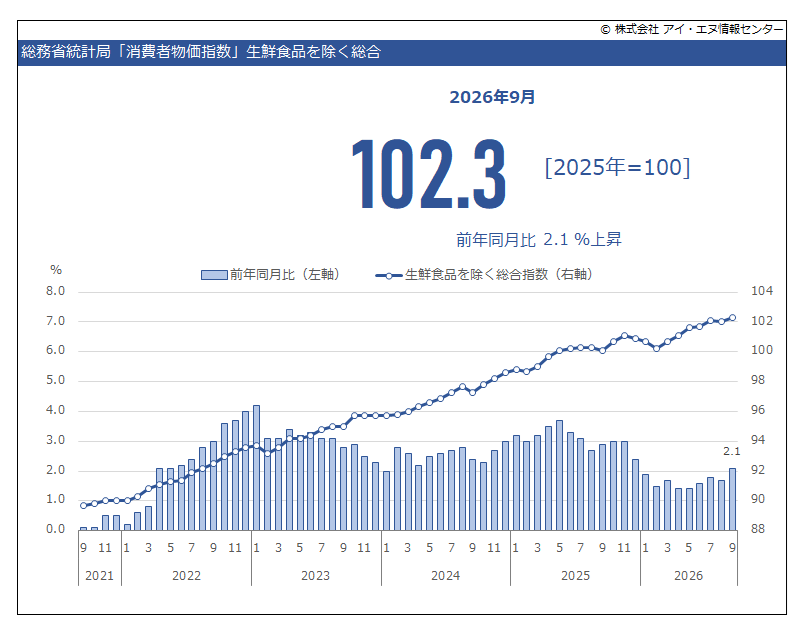 indbgraphreport tweet picture