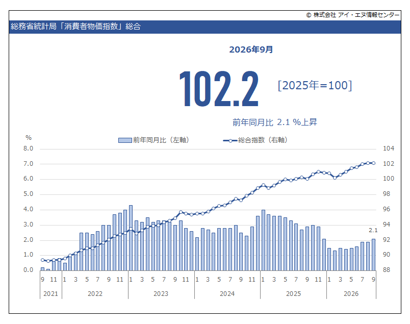 indbgraphreport tweet picture