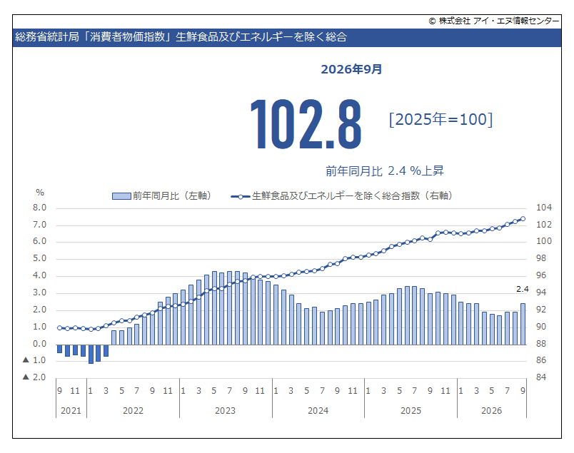 indbgraphreport tweet picture