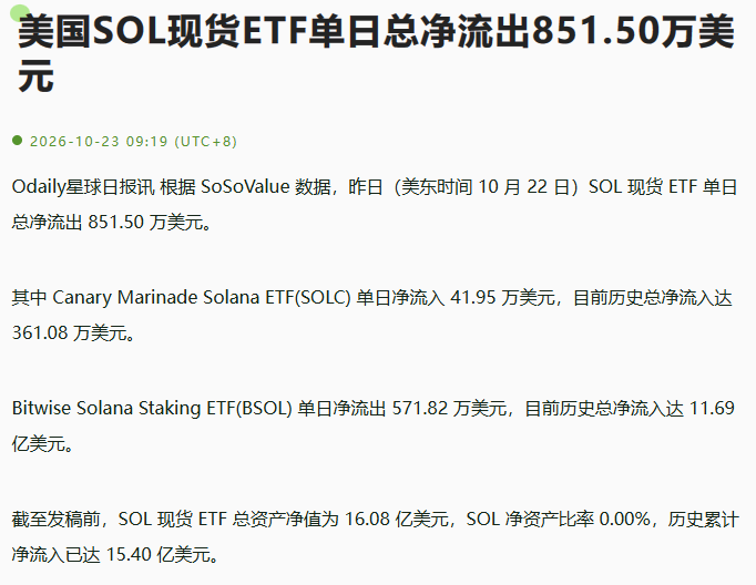hhh_susan's tweet photo. $SOL ETF资金撤得挺猛，单日跑了851万，榜上流出最狠。现价104附近，多空比2.94多头有点挤，费率还正的，这位置追高的人不少。 https://t.co/jpiy3qgWnm