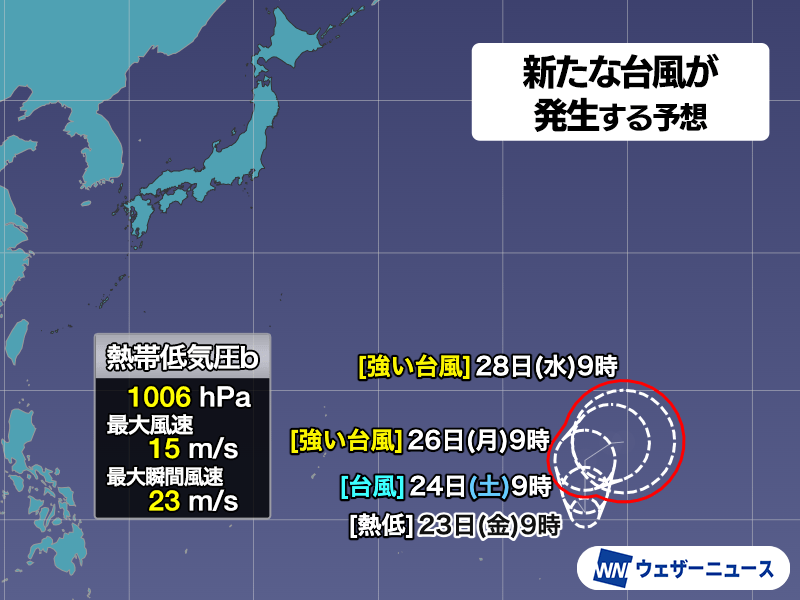 wni_jp's tweet photo. 【台風発生予想】
10月23日(金)9時現在、マーシャル諸島で発達中の熱帯低気圧について、気象庁は「24時間以内に台風に発達する見込み」と発表しました。
次に台風が発生すると「台風31号」と呼ばれることになります。31号が発生すれば2013年以来13年ぶりです。
https://t.co/ISerpxKV29 https://t.co/A3Gl9wci2i