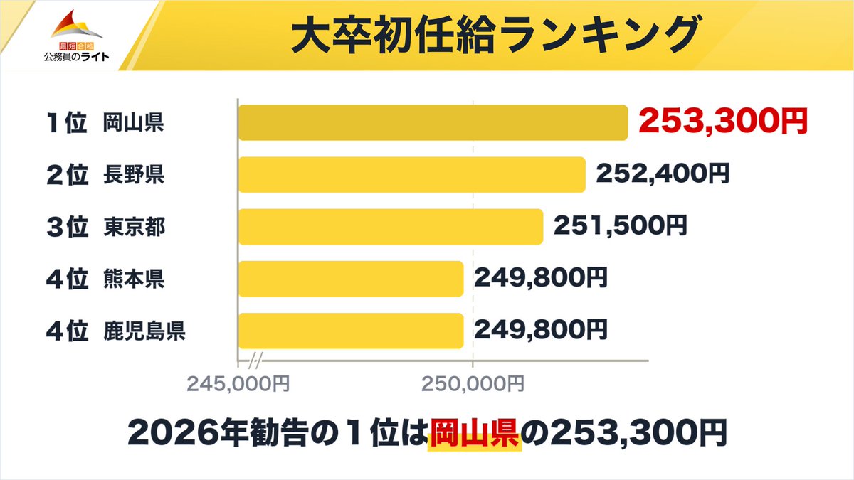 initial_D2000 tweet picture