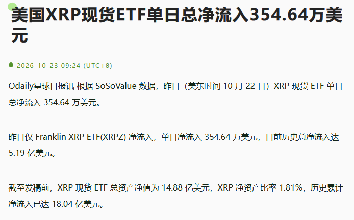 hhh_susan's tweet photo. $XRP ETF连续进钱，价格反而砸了三个点，这背离有点意思。多空比3.27多头挤得慌，费率还正着，短线情绪没退。 https://t.co/g7t6CWwRQs