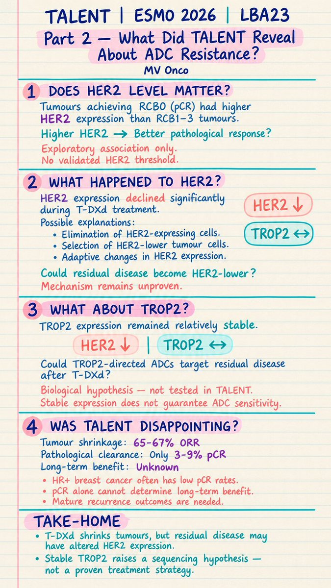 MV Chandrakanth ESMO 2026 slide: TRIO-US B-12 TALENT (3 of 3)