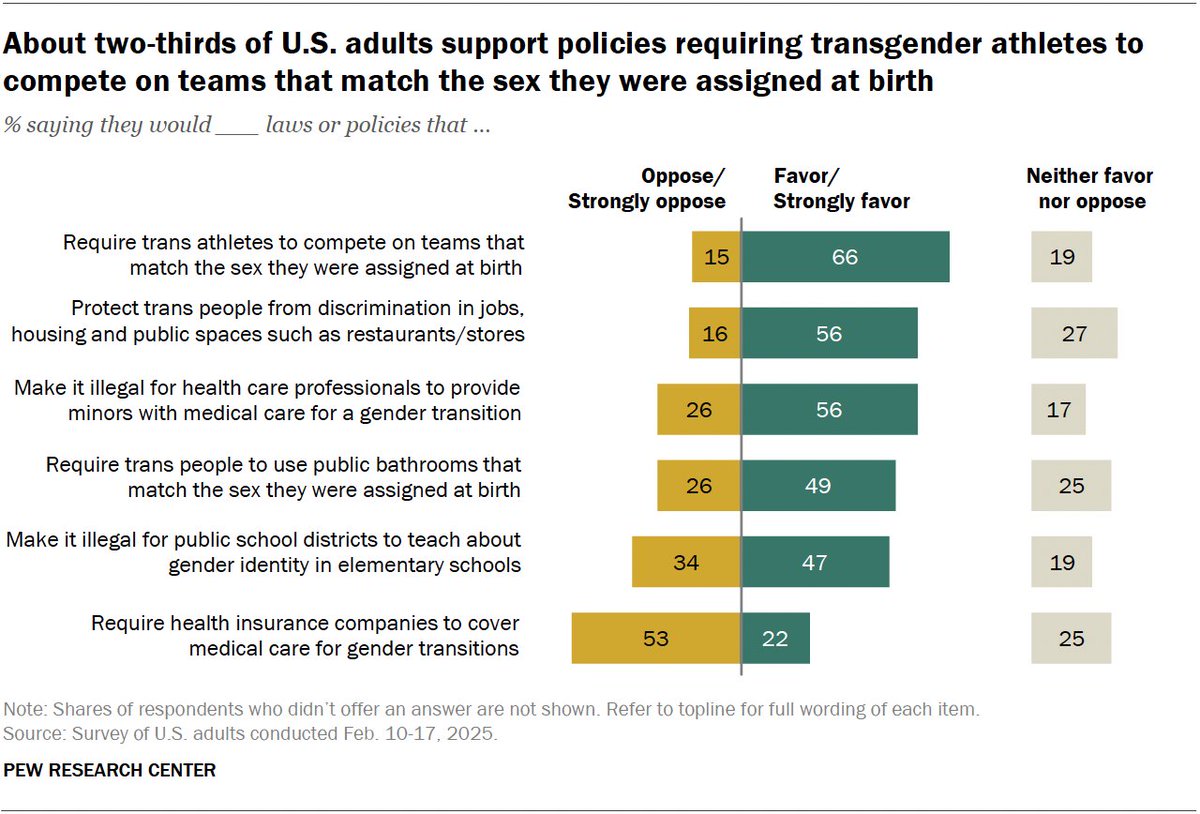 SassyDem's tweet photo. @Laurieluvsmolly @DaniellaMicaela @KenPaxtonTX @jamestalarico No one gives a flying fig Newton about #Trans nonsense. #Leftist loon DSA #Berniebro dipshits made this an issue cuz they're deranged, degenerate, furry freaks over there. 🫈 And the #Russians/#Muslims who want to destroy America will use them as a means to an end.🖕🏼🌹☭🇵🇸࿖🇷🇺 https://t.co/h2L2NSr7Jh