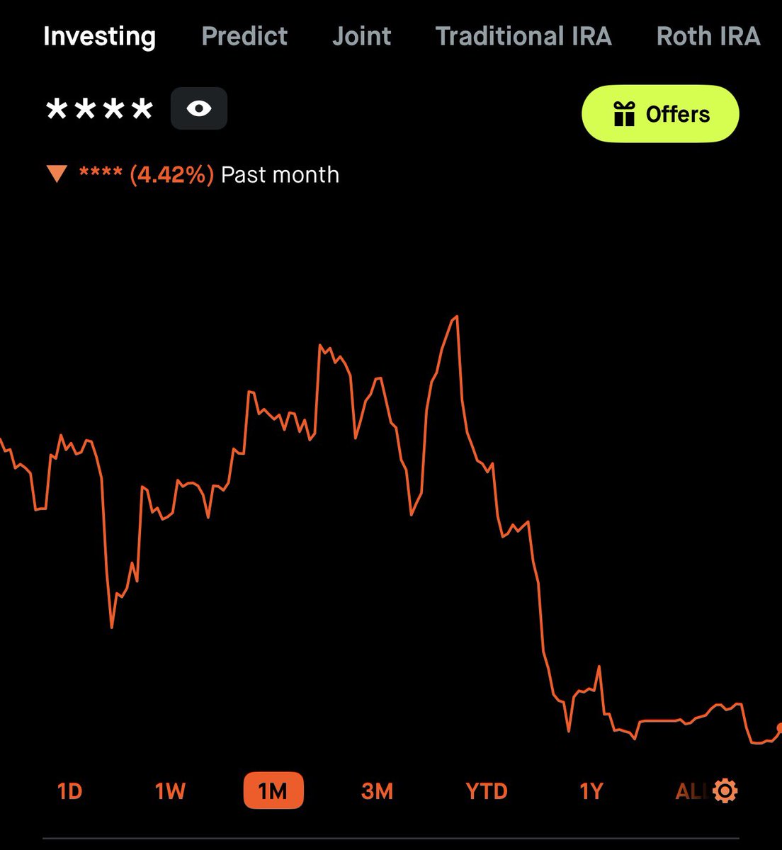 dming's tweet photo. not too bad all considered I guess. trading account -4.4% over 1mo and overall portfolio -3% https://t.co/lT7RScK9dp