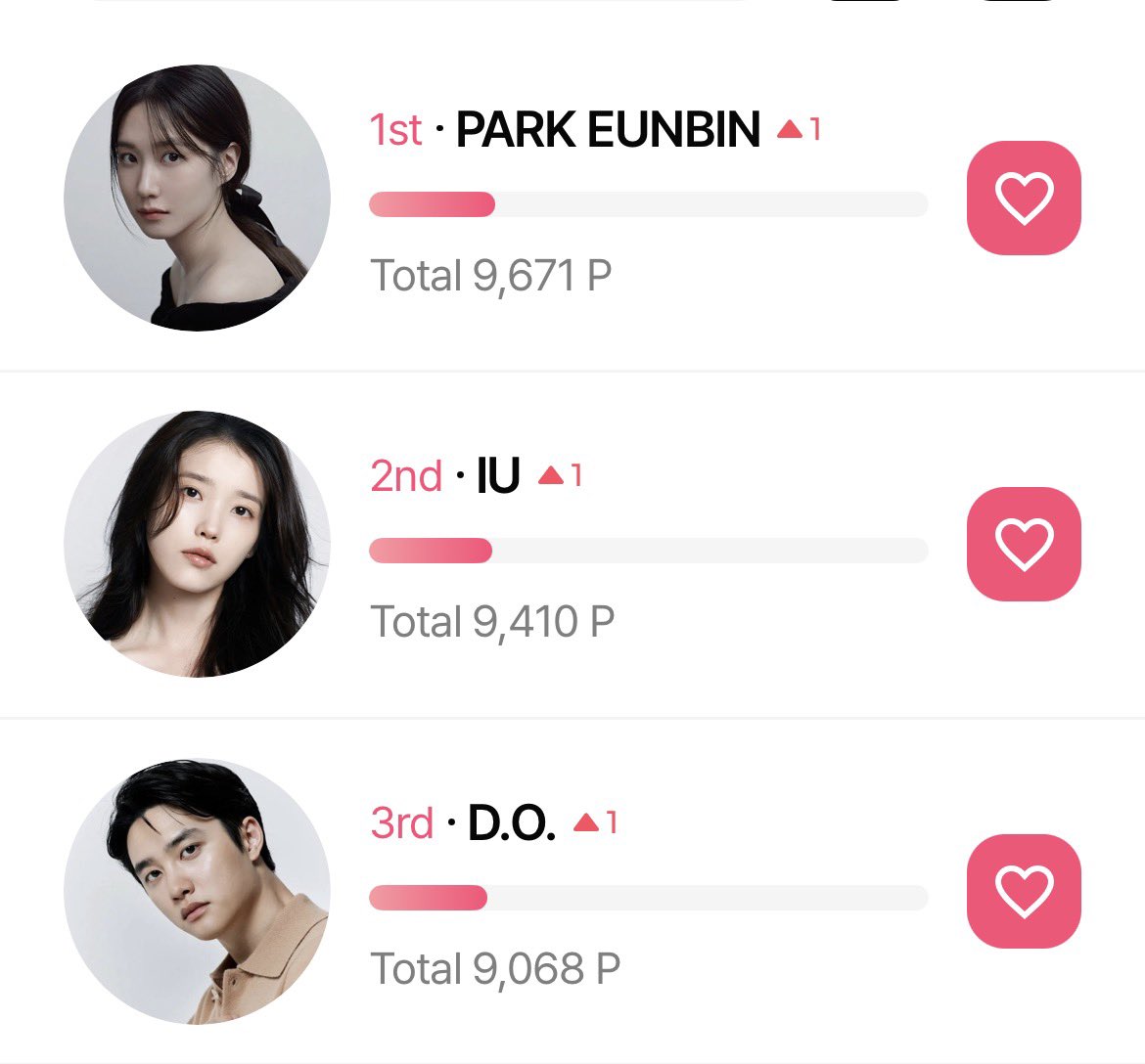 KYUNGSOO_VT's tweet photo. 🚨 𝗞𝗖𝗔𝗘 𝟮𝟬𝟮𝟲 | 𝗙𝗜𝗡𝗔𝗟 𝗣𝗨𝗦𝗛 🚨

Dandanies, ONLY 4 HOURS LEFT! We need to keep pushing for Kyungsoo until the very last minute. Every vote matters, and every Dandanie’s participation counts!

Let’s work together to secure his place in the TOP 3. Don’t get complacent, and don’t leave the voting to others. Keep voting and encourage more Dandanies to participate!

💚 FOUR HOURS LEFT. LET’S GIVE KYUNGSOO OUR ALL UNTIL THE END!