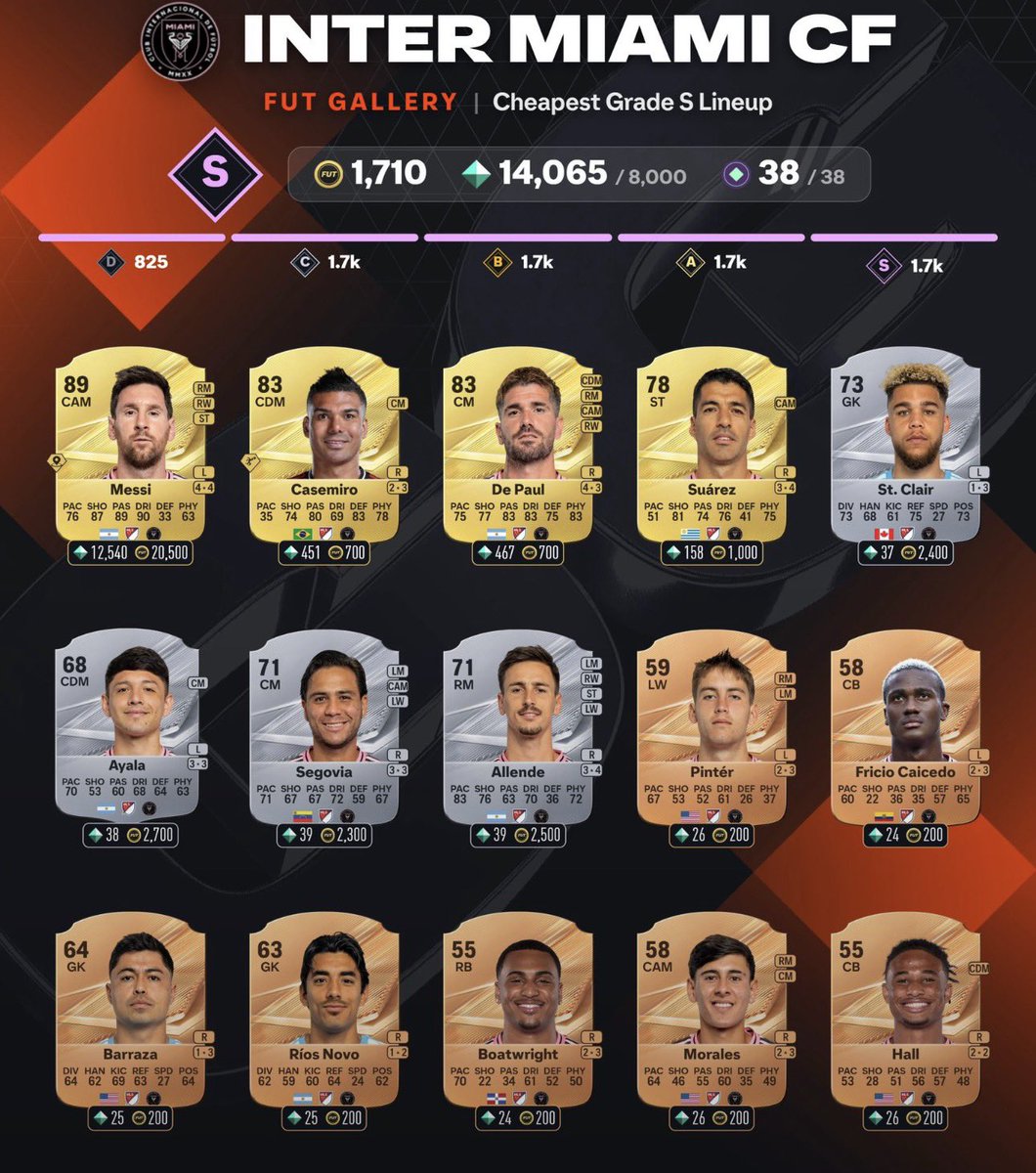 KillerFutCoins's tweet photo. 🚨💎 500 NEW GALLERY TOKENS UNDER THIS POST! 👀🔥

Don’t miss out on those FREE Gallery Tokens! 🏛️💰

📌 Save and bookmark this post for later! 🔖
👀 Follow for more Gallery guides and tips!

#FC27 #EAFC27 #FUT #UltimateTeam #EAFC https://t.co/KS7QWENKqr