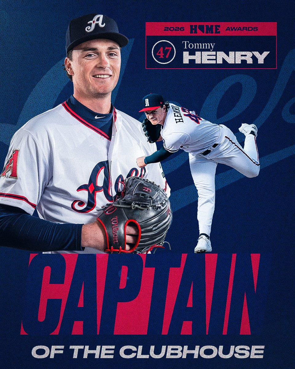 Aces's tweet photo. Tommy Henry: The Captain of the Clubhouse 🫡

In a year where Tommy Henry set the all-time Reno Aces strikeout record, he was also selected by his teammates and coaches as our Clubhouse Captain! Congrats on another great season, Tommy! https://t.co/AYfiq9X90m