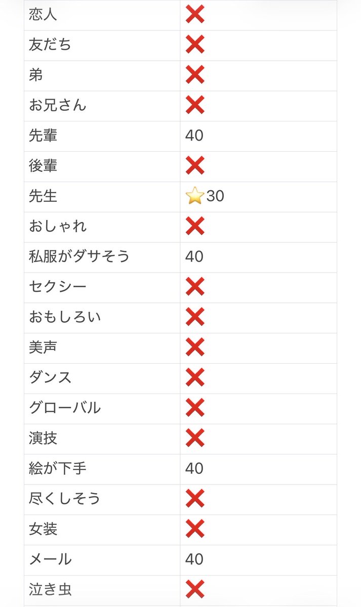 jtishrwin's tweet photo. Myojo Jr大賞 ジュニア大賞
枠買取していただける方を探しております

【求】PayPay ご提示ください

【譲】画像参照

お心当たりのある方はDMまたはリプまでお願いいたします。

#ジュニア大賞枠交換 #ジュニア大賞 #Jr大賞 #Jr大賞枠交換 #ジュニア大賞枠買取 https://t.co/3q9Ew9z59r