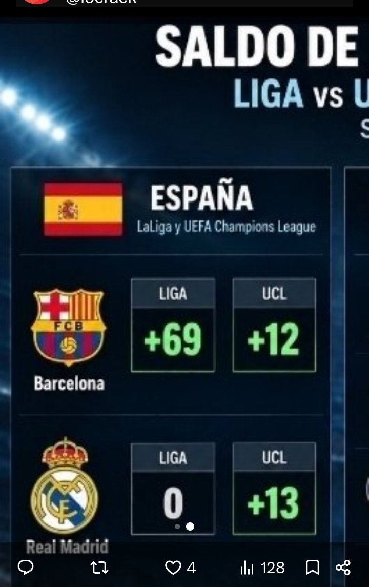 locrack's tweet photo. @elchiringuitotv @criscubero En la época de Negreira en Europa los dos equipos en saldo de  tarjetas rojas igual
En España + 70 para el barçanegreira https://t.co/56eX3aFyq4