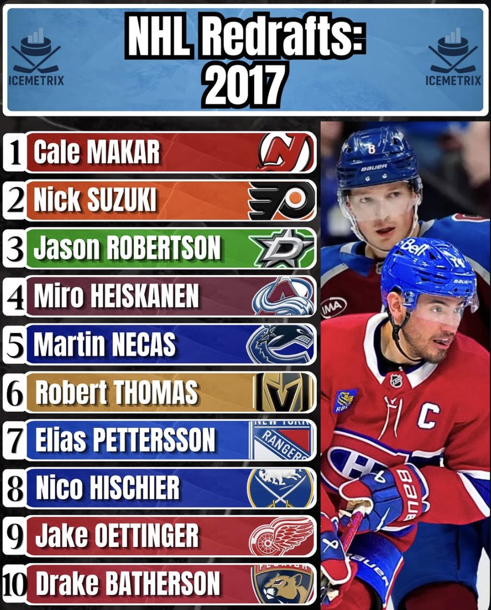 IceMetrix's tweet photo. 2017 NHL REDRAFT 

Thoughts on our list? 👀

#NJDevils #GoAvsGo #GoHabsGo #LetsGoFlyers #TexasHockey #Canucks #NYR https://t.co/ks3ePTtnt1