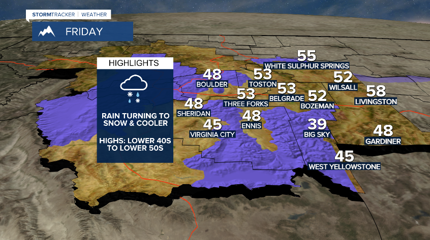 JasonStiff's tweet photo. We had 60s and 70s all over Montana and Wyoming on Thursday... 10-20 degrees warmer than average! A cold front will help usher in wind, rain and snow on Friday and it will be much cooler! I'll have your complete 7-day weather forecast at 10PM!

#Montana #Thursday #Friday #weather https://t.co/zg8jsik0yX