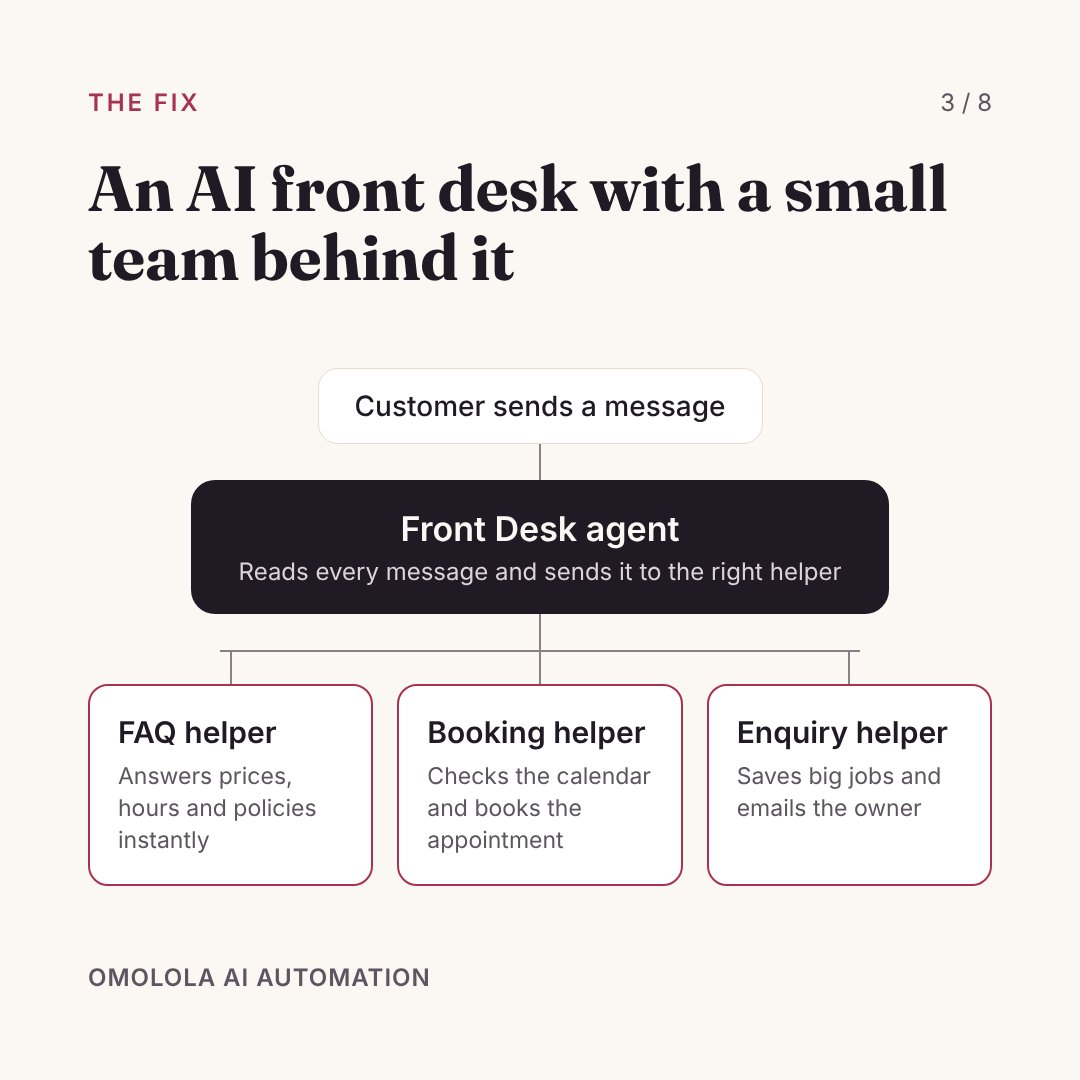 Pollyautomates's tweet photo. A customer messages a salon at 11pm. Who answers?

For most small businesses, nobody. By morning, she has booked somewhere else.

So I built an AI front desk for a sample salon using n8n and a team of AI agents. Here's how it works. 🧵 https://t.co/Ukrri1qpiD