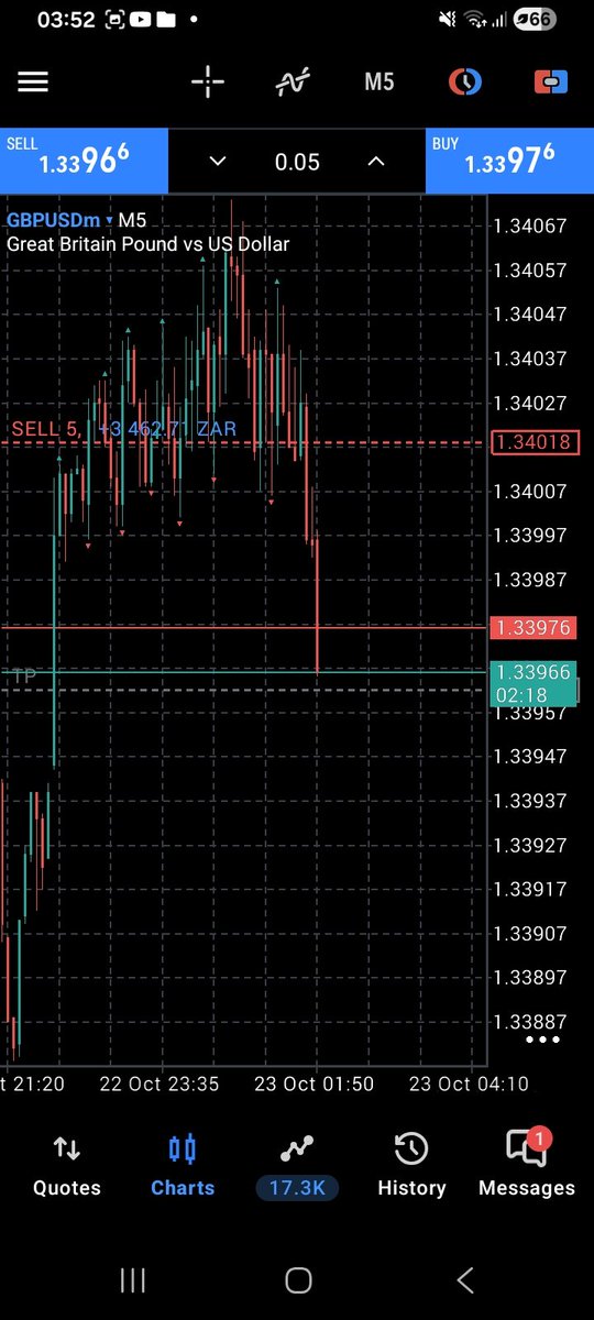 TshegoTiff__'s tweet photo. GBPUSD
GROUP LINK: https://t.co/Zq2tVvN8yE https://t.co/zptoD3Kk53
