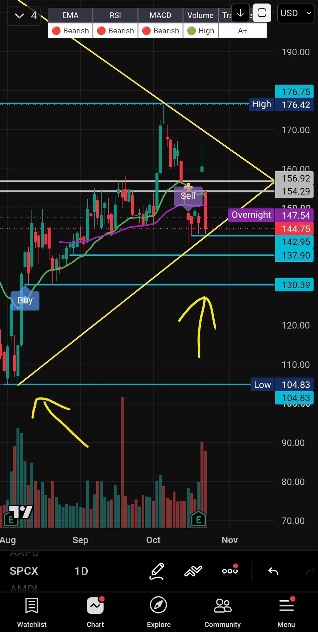 RB Trades on X: 