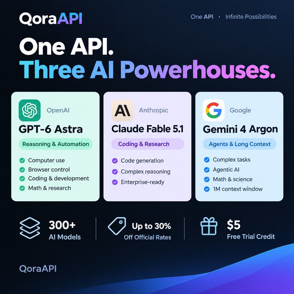 QoraAPI's tweet photo. One API. Three AI powerhouses. ⚡

🧠 GPT-6 Astra — Reasoning &amp; automation
💻 Claude Fable 5.1 — Coding &amp; research
🚀 Gemini 4 Argon — Agents &amp; long-context tasks

If you could use only ONE, which would you pick?

#AI #LLM https://t.co/P5WTUn0Wti