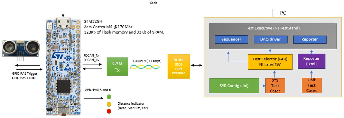 ElectronicsMDPI's tweet photo. 🚀#HighlyCitedPaper!
🚗Fuzzy Logic Control for Adaptive Braking Systems in Proximity Sensor Applications
🔗Read at: https://t.co/RwmLcjnmiH

Authors from @UM_Dearborn

#fuzzylogic #ADAS #ultrasonicsensor #proximitysensing #CAN https://t.co/u7LnkURF3A