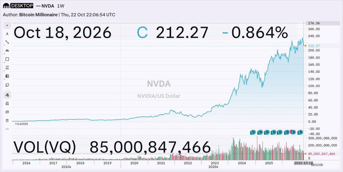 NesleyFilsaime1's tweet photo. -$85,000,847,466.9989 https://t.co/N4NP3Txpu4