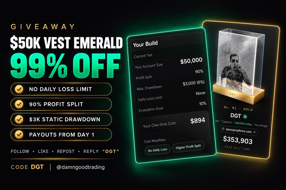 DamnGoodTrading's tweet photo. 1 of you gets the best prop account for 99% OFF 🎁

$50k vest emerald
✅ NO DLL (no daily hard breach)
✅ 90% profit split
✅ $3k static drawdown
✅ payouts from day 1

to enter: follow, like, repost + reply "DGT"
winner in 72h

code DGT = max discount
https://t.co/Xat3yLegCL https://t.co/m6fjuaIsla