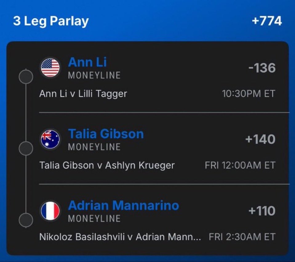 GeniusBrooks's tweet photo. 🚨 3-LEG TENNIS MONEYLINE PARLAY +774 🚨
✅ Ann Li -136 (vs Lilli Tagger)
✅ Talia Gibson +140 (vs Ashlyn Krueger)
✅ Adrian Mannarino +110 (vs Nikoloz Basilashvili)
Let’s get it 🔥
#Tennis #TennisBets #Parlay #Moneyline #SportsBetting #LockItIn #WTA #ATP #AnnLi #TaliaGibson #Mannarino