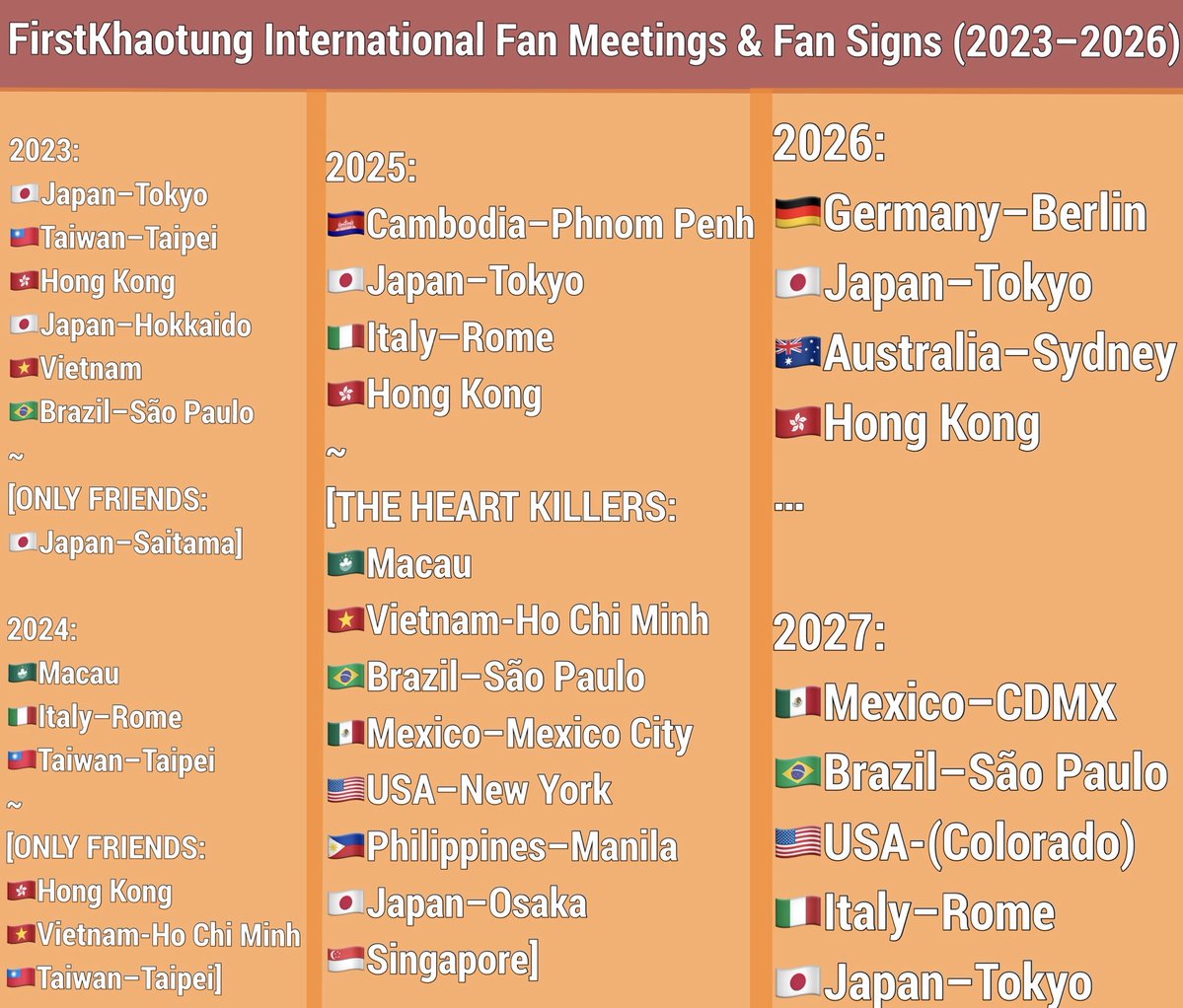 fkluvfe's tweet photo. ✈️OMG!! SO proud 🫶🏻 Can’t wait to welcome them to Paris soon 🇫🇷✨

#FirstKhaotung Around the World 🌎 (2023–2026): Japan, Taiwan, Hong Kong, Vietnam, Macau, Cambodia, Philippines, Singapore, Brazil, Mexico, USA, Australia, Italy, Germany

➕2027: Mexico, Brazil, USA, Italy, Japan https://t.co/1TUpHXXJWh