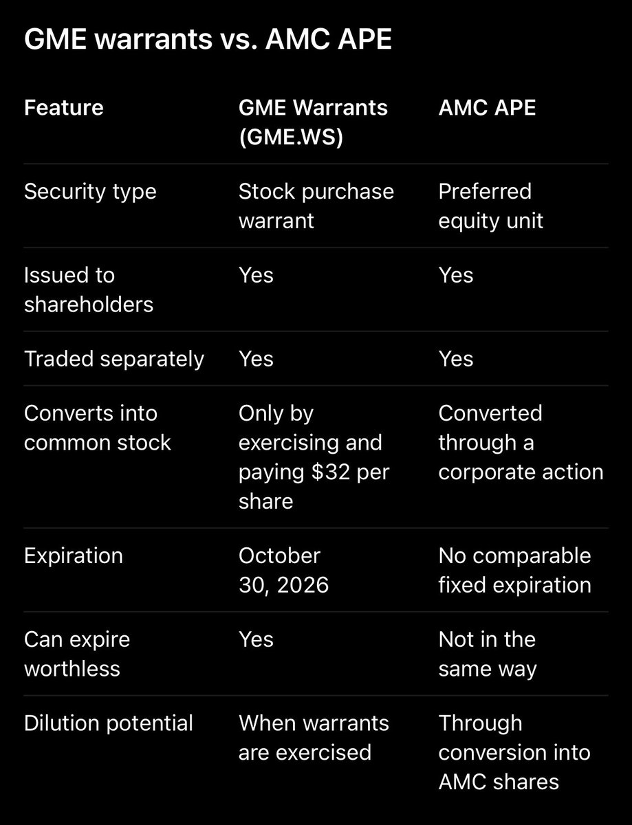 OwningTheFloat's tweet photo. Here’s some basic information for the retail family. #AMC #GME https://t.co/G6oAf9jGFD
