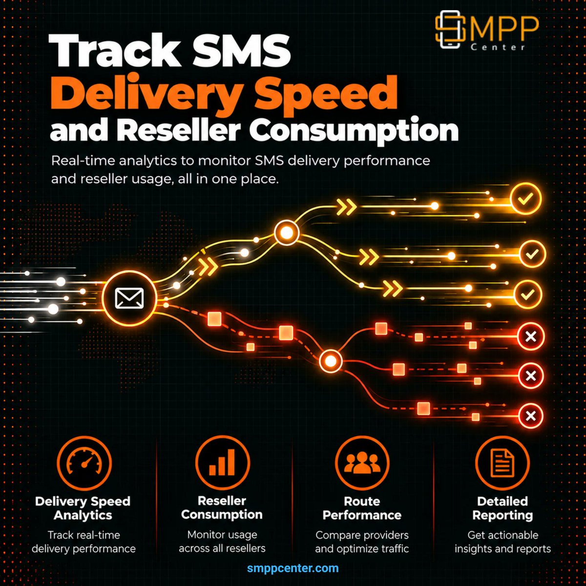 SMPPCenter's tweet photo. Delivery rate says a code arrived. It does not say if it took 4 seconds or 90. SMPPCenter Instant Reach Analytics buckets SMS by speed. Reseller Reports auto-send downline usage.

https://t.co/G6As184Ltt

#SMSAnalytics #SMPP #Reseller #OTP https://t.co/DDTzVtOp8w