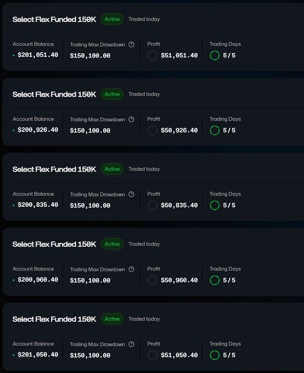 MaxOptionsTrade's tweet photo. Officially up over $250,000 on my @Tradeify fundeds!

biggest run of my career! 

LFG BABY! https://t.co/zJxbjHP4KW