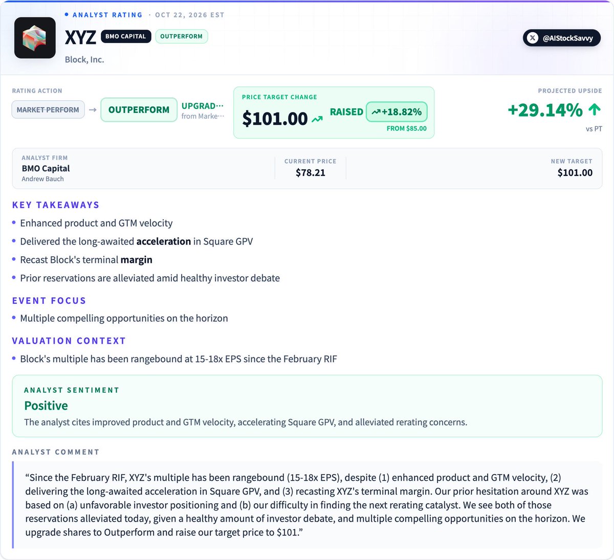 positivelyforth's tweet photo. Andrew Bauch of BMO Capital upgrades @blocks from Market Perform to Outperform and raises PT from $85 to $101 $XYZ https://t.co/jbQvLSJg2I
