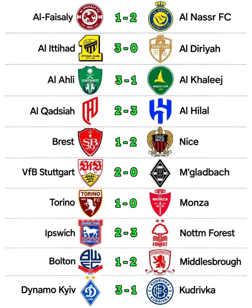 Herewe_go2's tweet photo. Weekends correct scores https://t.co/0fyFCnDeRj