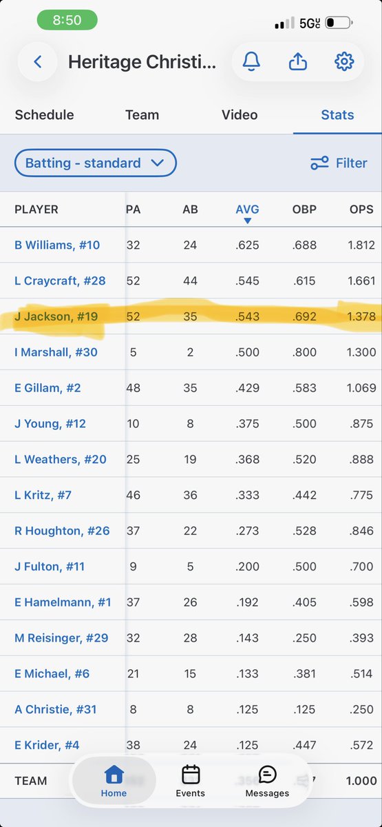 jjjjackson13's tweet photo. Here are my school season stats for fielding and hitting. https://t.co/p3YCVr3cpU