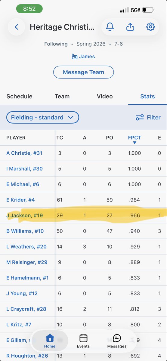 jjjjackson13's tweet photo. Here are my school season stats for fielding and hitting. https://t.co/p3YCVr3cpU