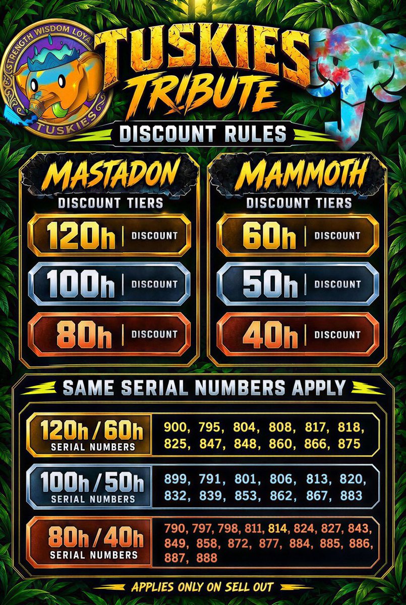JungleVerseW3's tweet photo. 🔥 TUSKIES TRIBUTE DISCOUNT 🐘💎

Mastadon 🦣 &amp; Mammoth 🐘 holders, your loyalty comes with perks!

👑 MASTADON: Up to 120ℏ discount
💪 MAMMOTH: Up to 60ℏ discount

🎯 Special serial numbers qualify for exclusive discounts!

Tribute @justPFPart &amp; @TimelessTurts 
🗓️OCT 24 🌿🔥 https://t.co/B6wc4LOPru