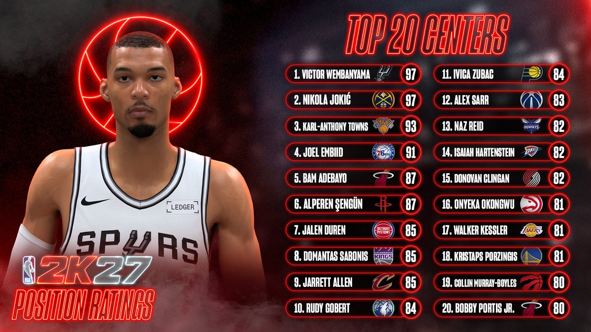 NBA2K tweet picture