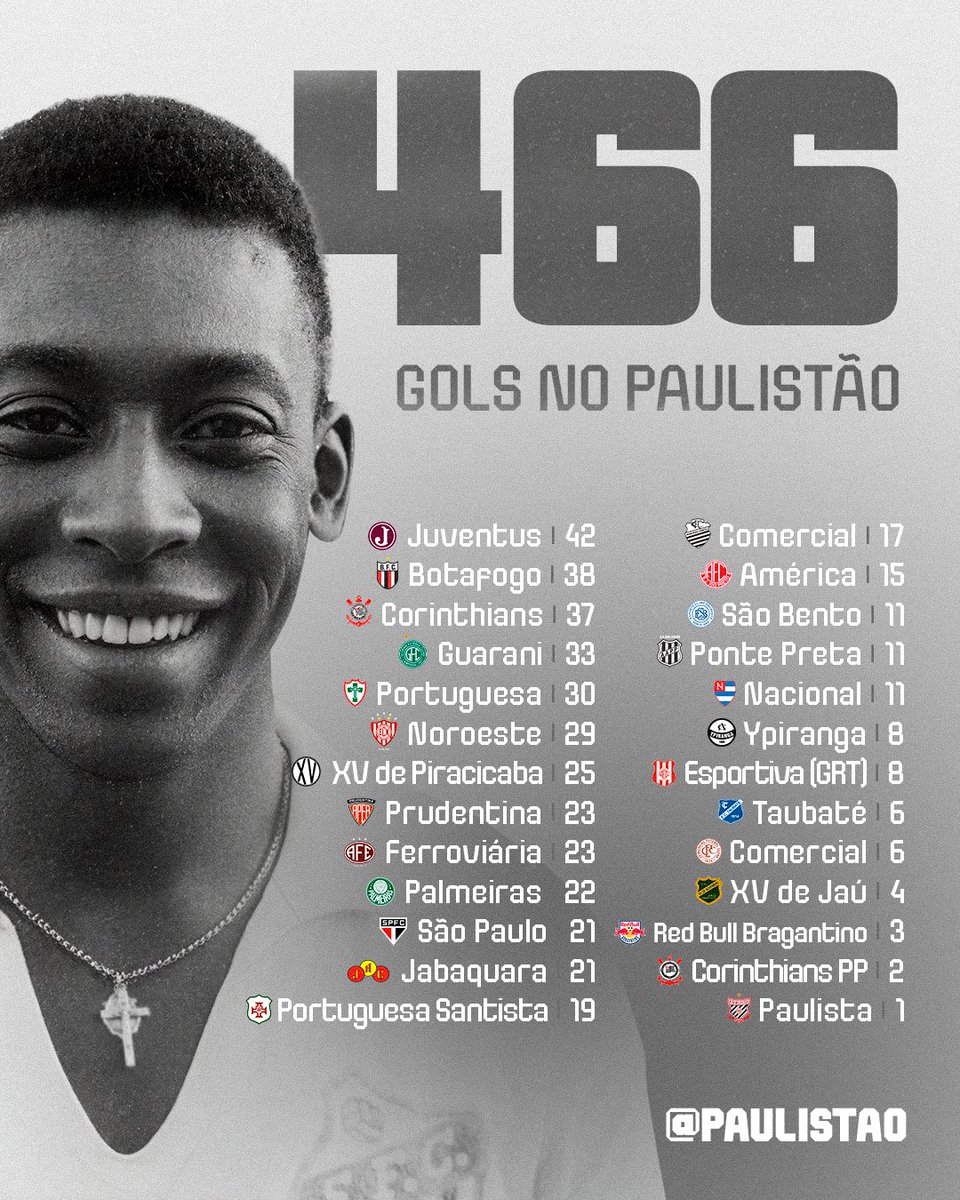 Paulistao tweet picture