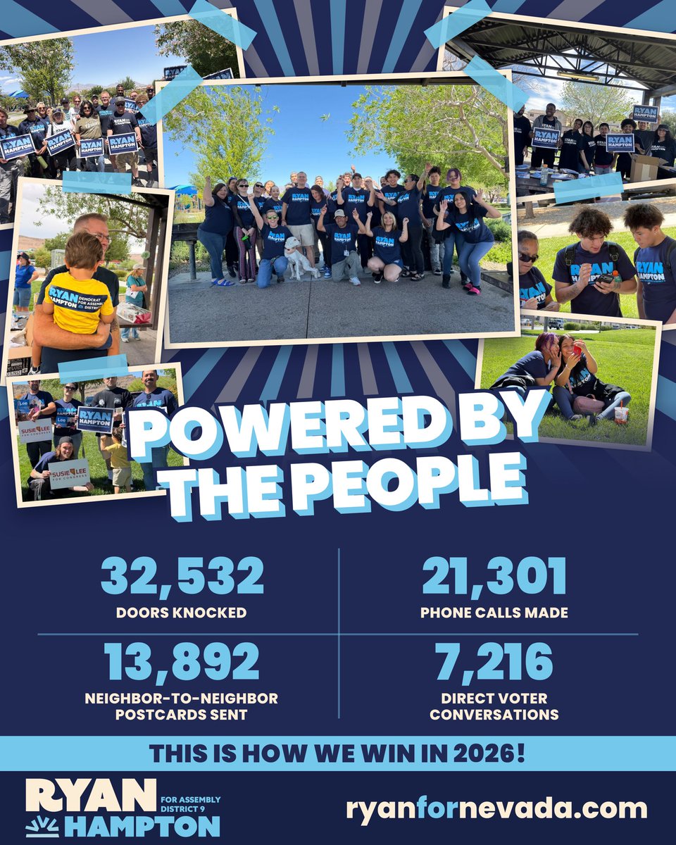 RyanForRecovery's tweet photo. 13 months in and 12 days to go. This campaign was built by folks who showed up in the heat, knocked on doors and talked to their neighbors, and that’s exactly how we’re going to win this thing. I’ve never been more hopeful about what we’re building together. Thank you to every single one of you. Now let’s go bring it home! #nvleg #election2026 #bluewave #nevada