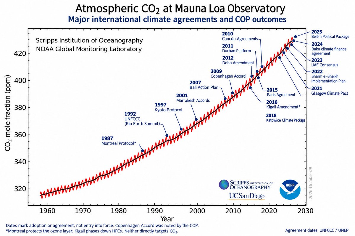 TonyClimate tweet picture