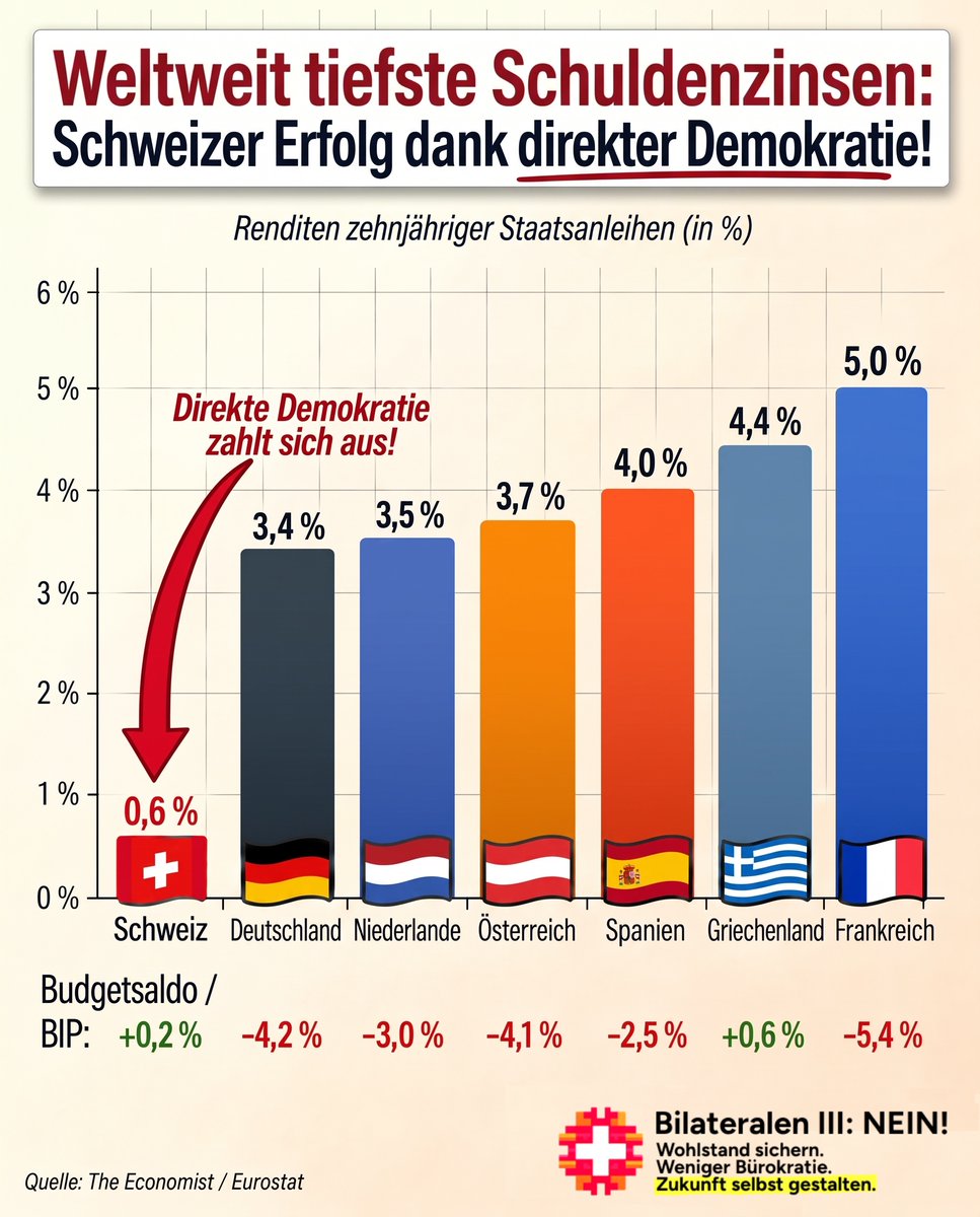 bilateralen tweet picture