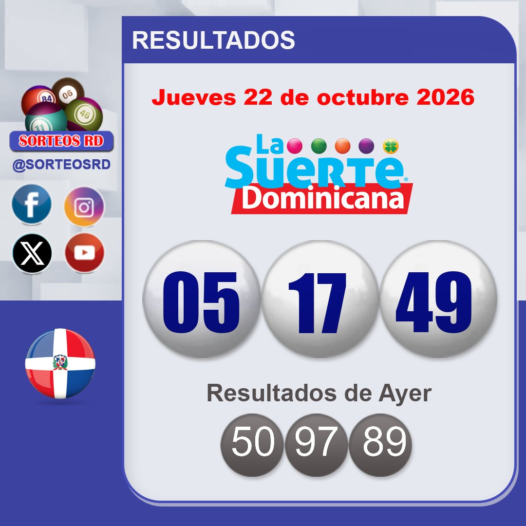 SorteosRD's tweet photo. Resultados La Suerte Dominicana Tarde🍀🎉
 🗓 Jueves 22 de octubre 2026 ⏰ 6:00 P.M.
 #lasuertedominicana #sorteosrd #resultados

El juego compulsivo es perjudicial para la salud. Juega con responsabilidad. +18 (ley 136-03 y res. 184-2026) https://t.co/HlR1Yn2l7b